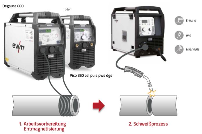 Entmagnetisierungsgerät Degauss