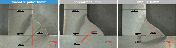 forceArc puls Vergleich Schliffe